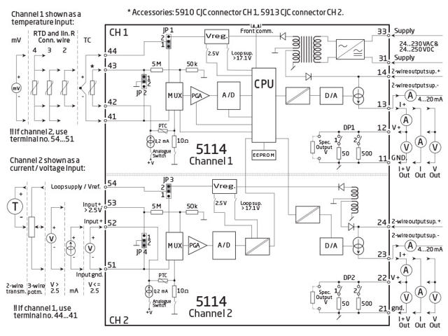 Programmerbar transmitter