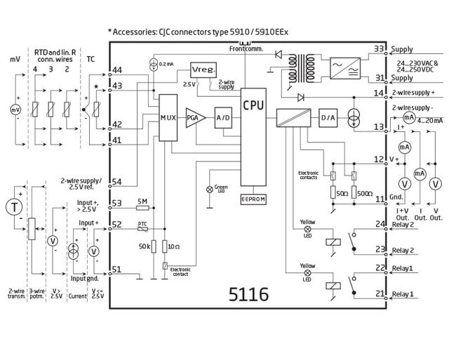 Programmerbar transmitter