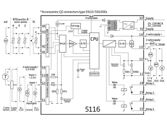Programmerbar transmitter
