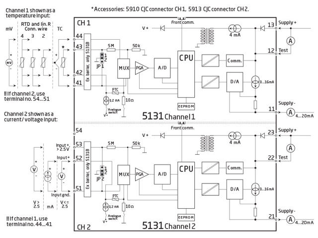 2-tråds programmerbar transmitter