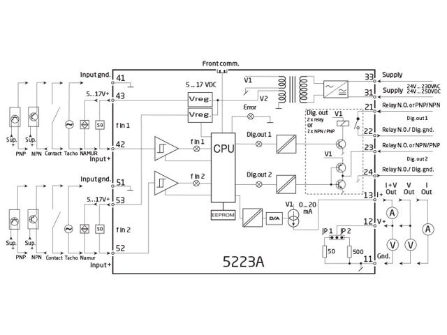 Programmierbarer f/I - f/f Wandler